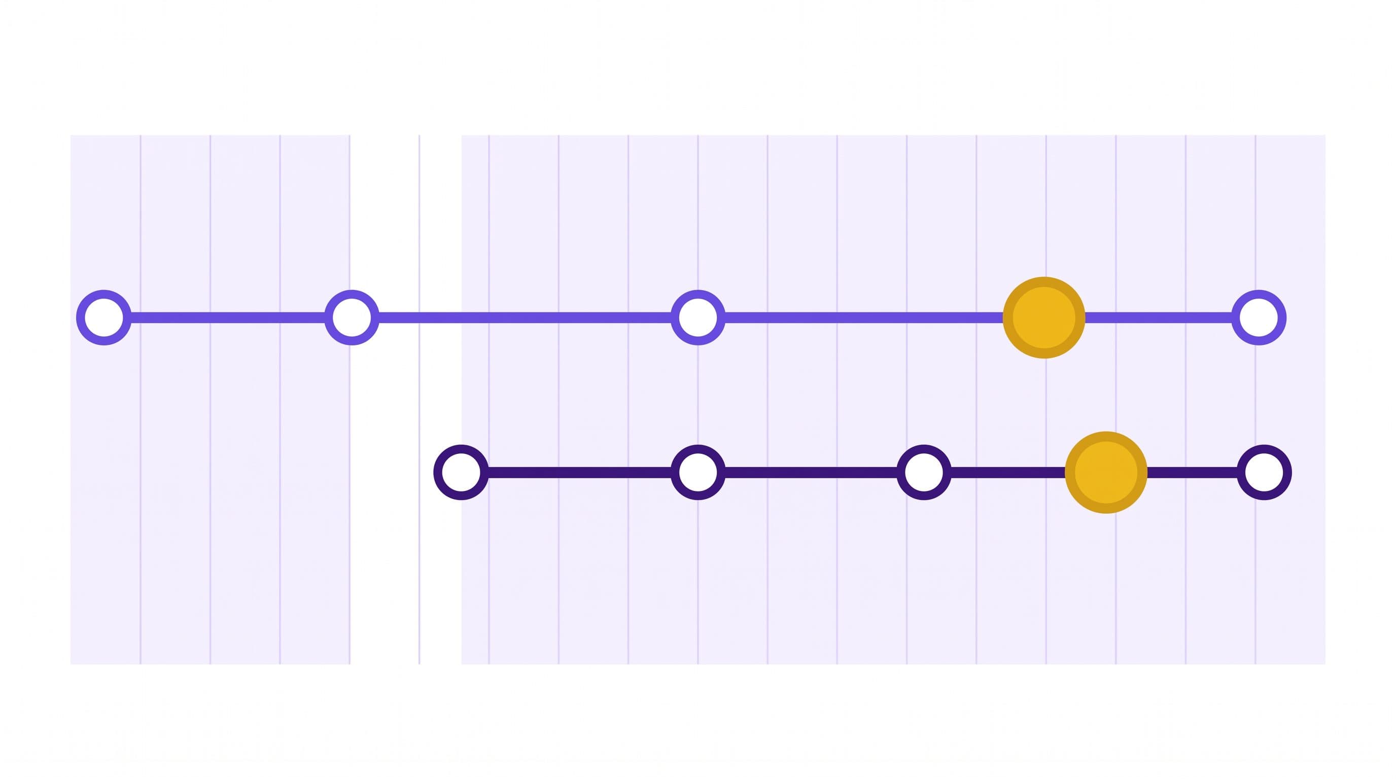 Two parallel milestone timelines in violet and deep violet, with the lower timeline beginning further to the right than the upper one, showing a later start.