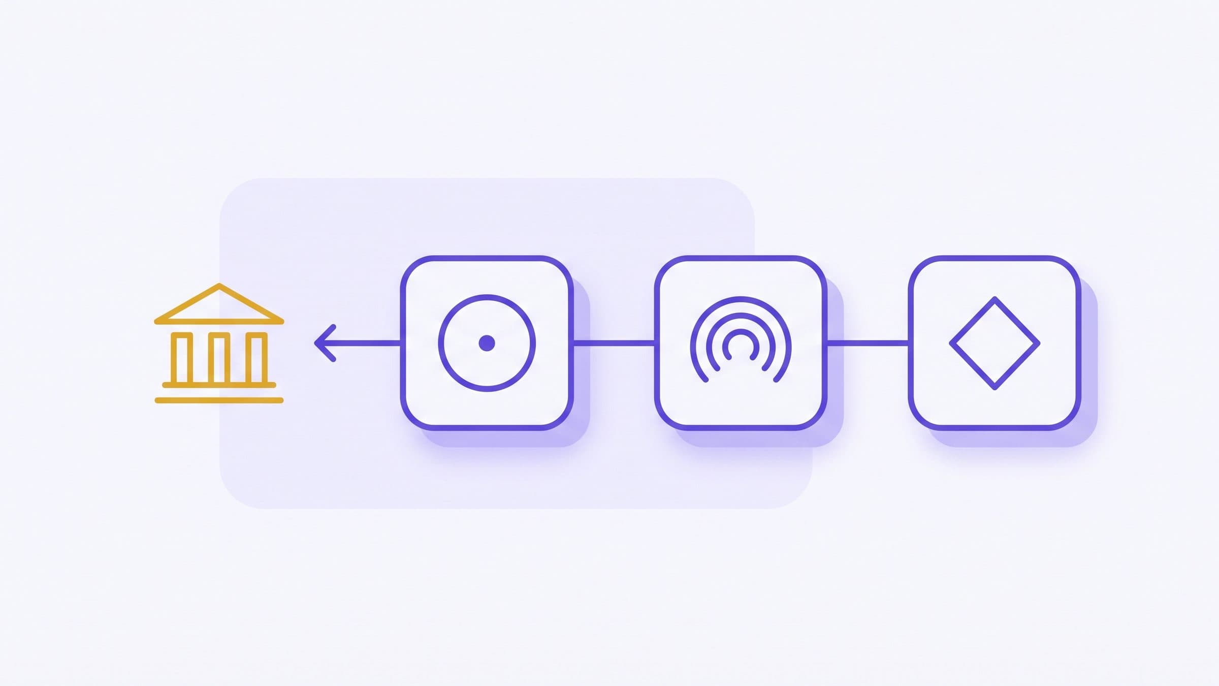 Minimal horizontal process diagram, violet flow line moving right to left toward a gold geometric bank icon