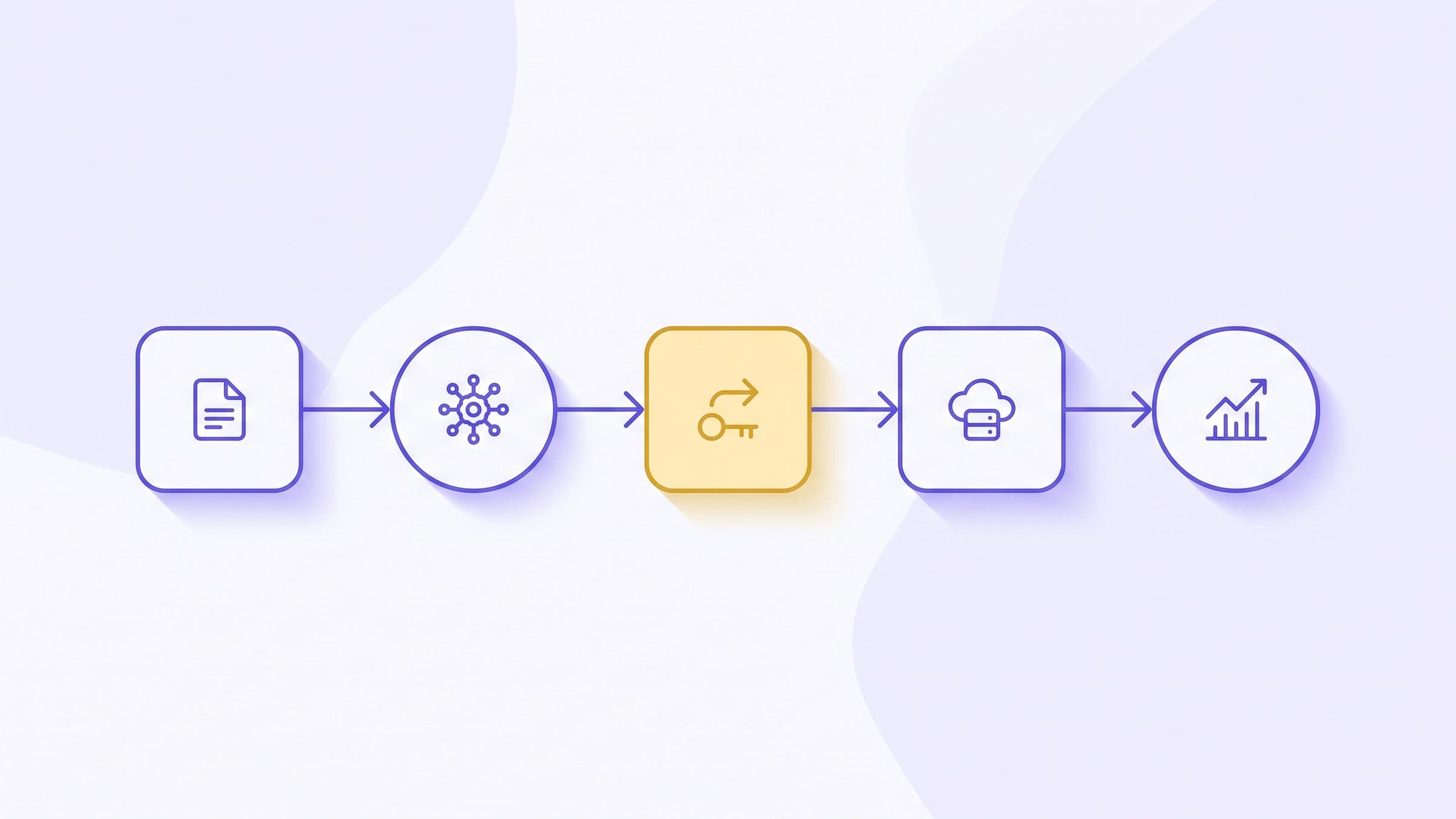 Minimal horizontal process diagram, violet flow line moving left to right through five abstract nodes with a gold node marking the conversion point
