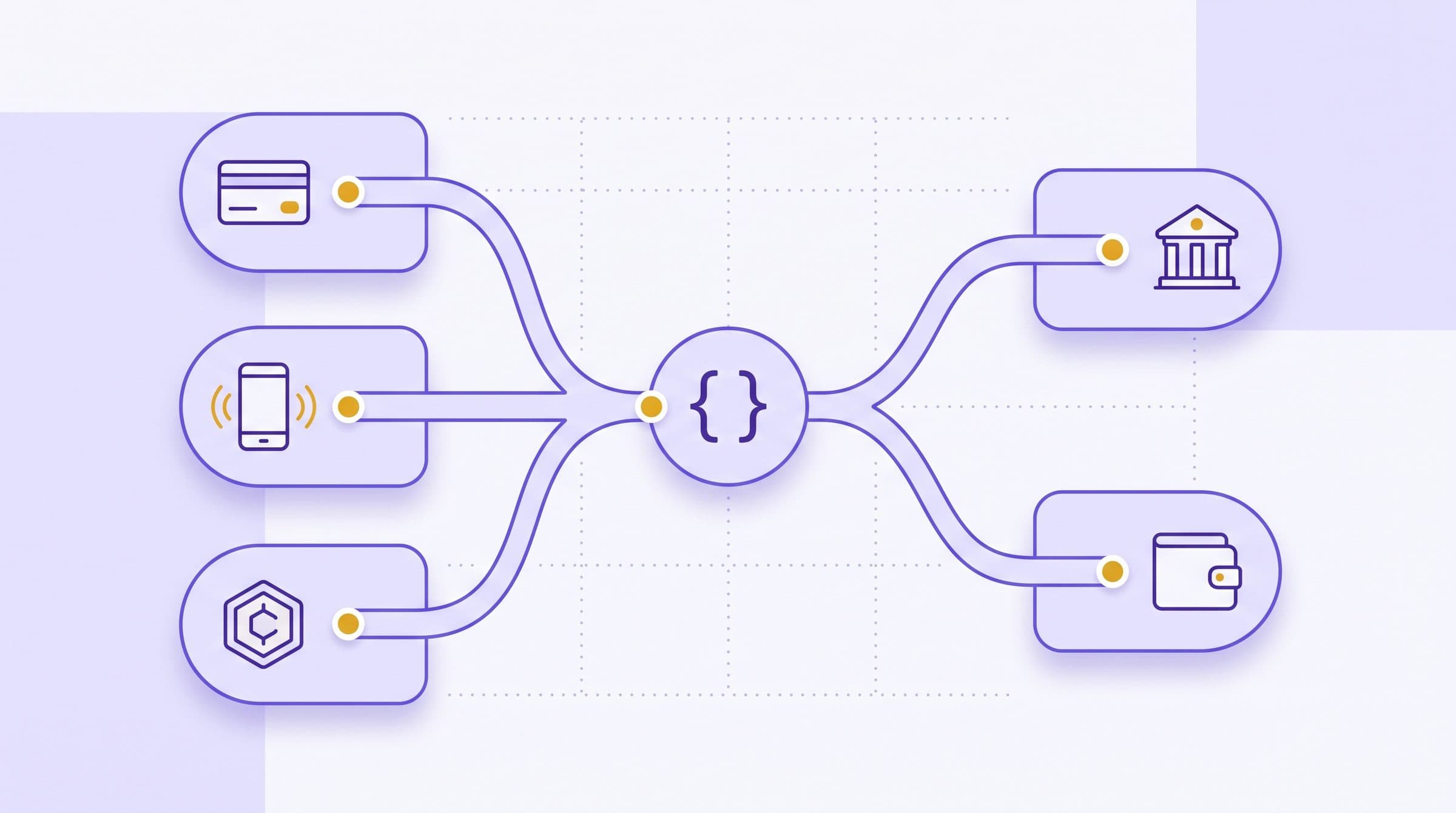 Flat vector diagram of card, mobile money and crypto rails converging into one violet API hub that settles to a bank account or crypto wallet