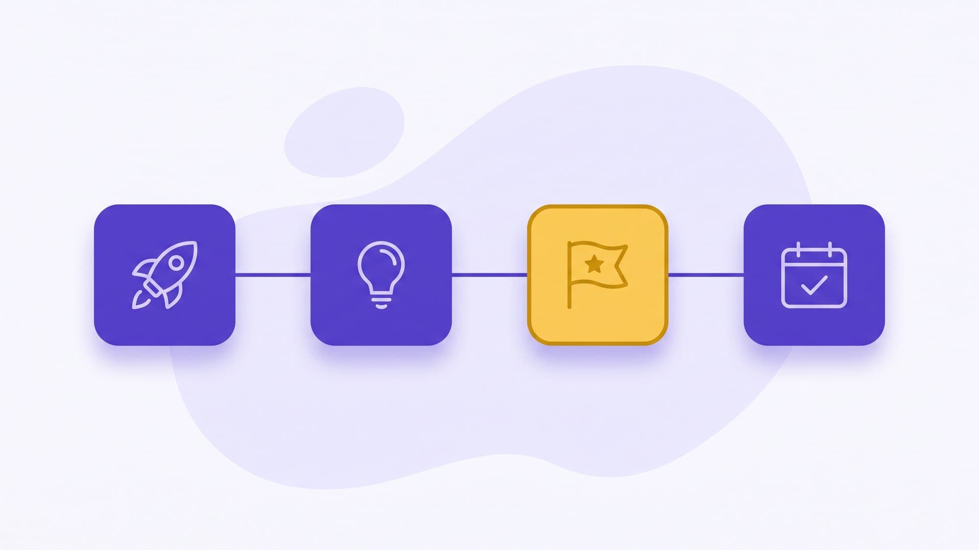 Flat vector timeline of four connected milestone icons, a rocket, a lightbulb, a flag picked out in gold, and a calendar with a checkmark, on a lavender gradient background.