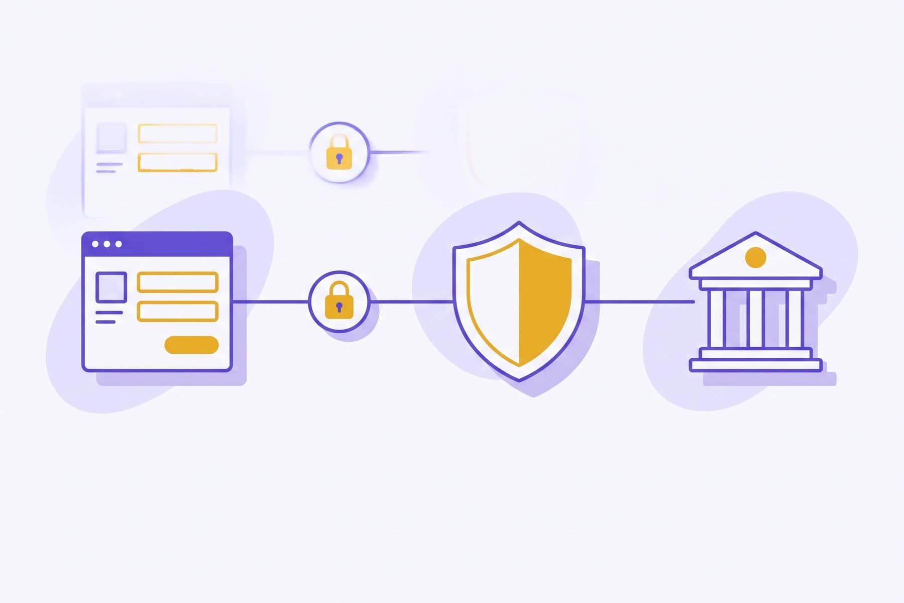 Minimal fintech diagram of an online checkout connecting through a secure payment gateway to a bank, in violet and gold brand tones