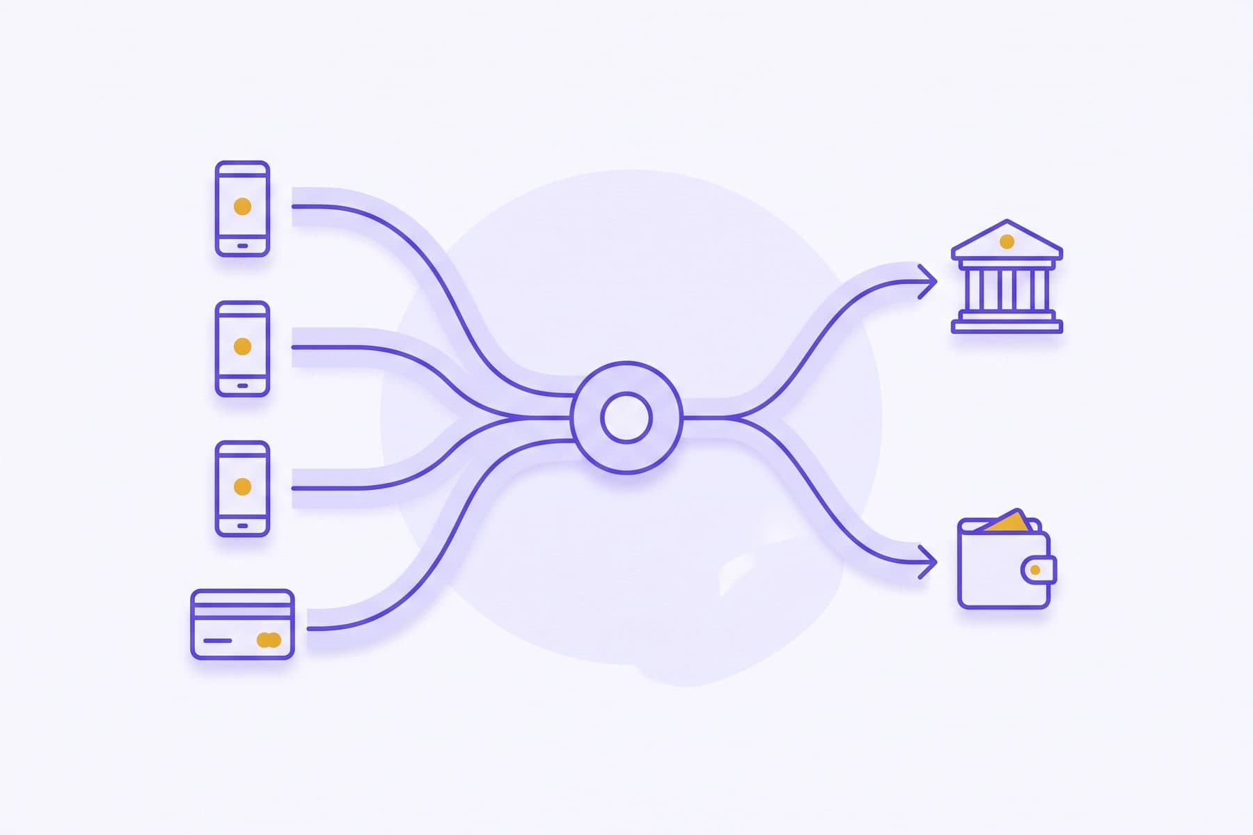 Abstract diagram of three mobile money streams and a card stream converging into one XOF settlement, splitting to a bank account and a wallet