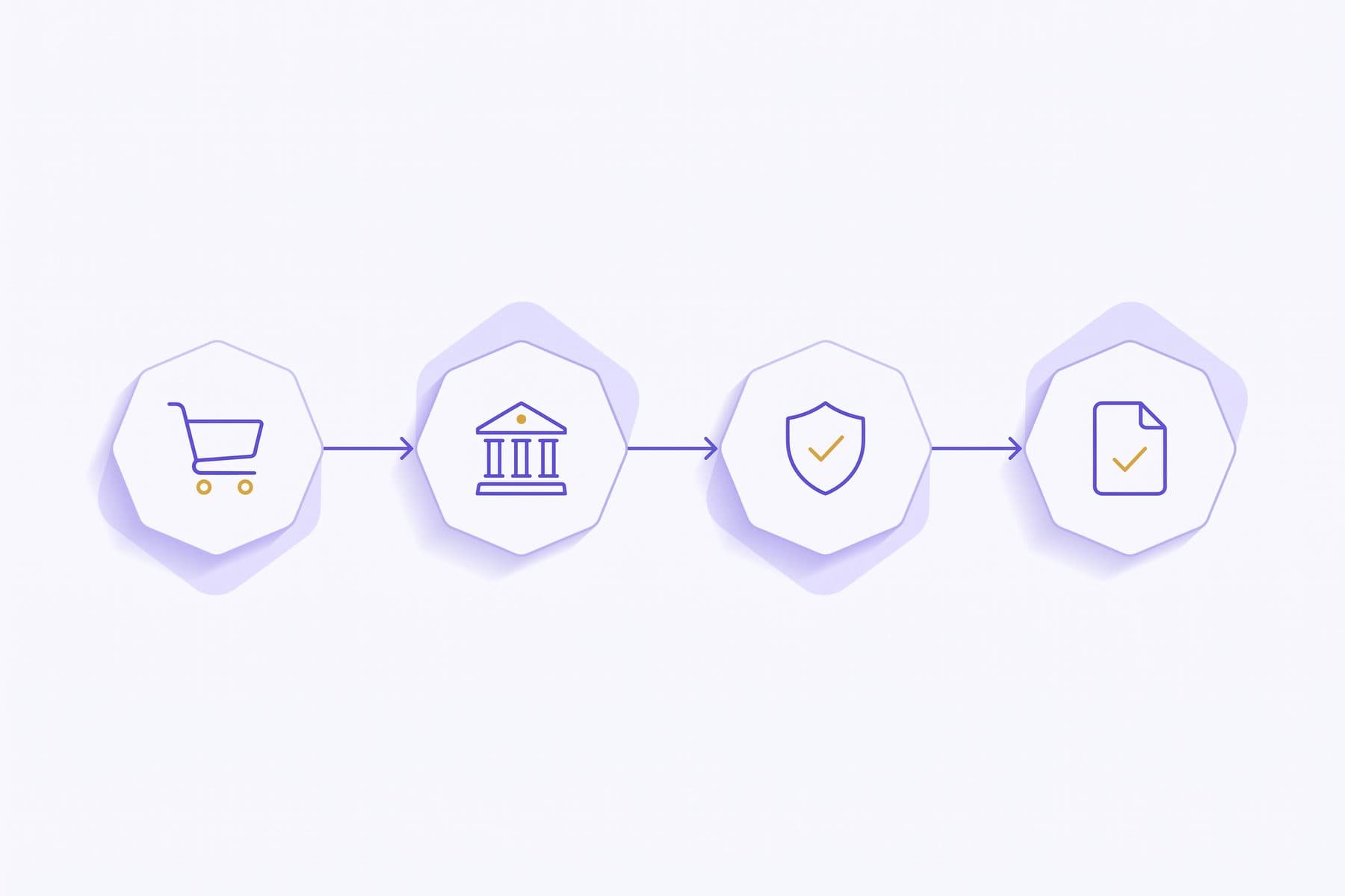 Four step flow diagram showing a checkout handing off to a bank authorisation screen and back to a confirmed order, flat vector in violet and gold