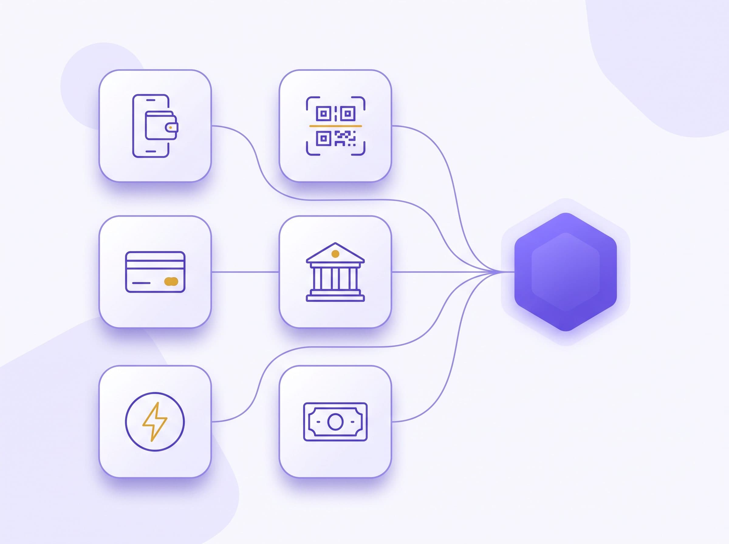 Grid of payment-method tiles for a wallet, QR code, card, bank, instant transfer and cash converging into one violet hexagonal API hub, flat vector in violet and gold on a lavender background.