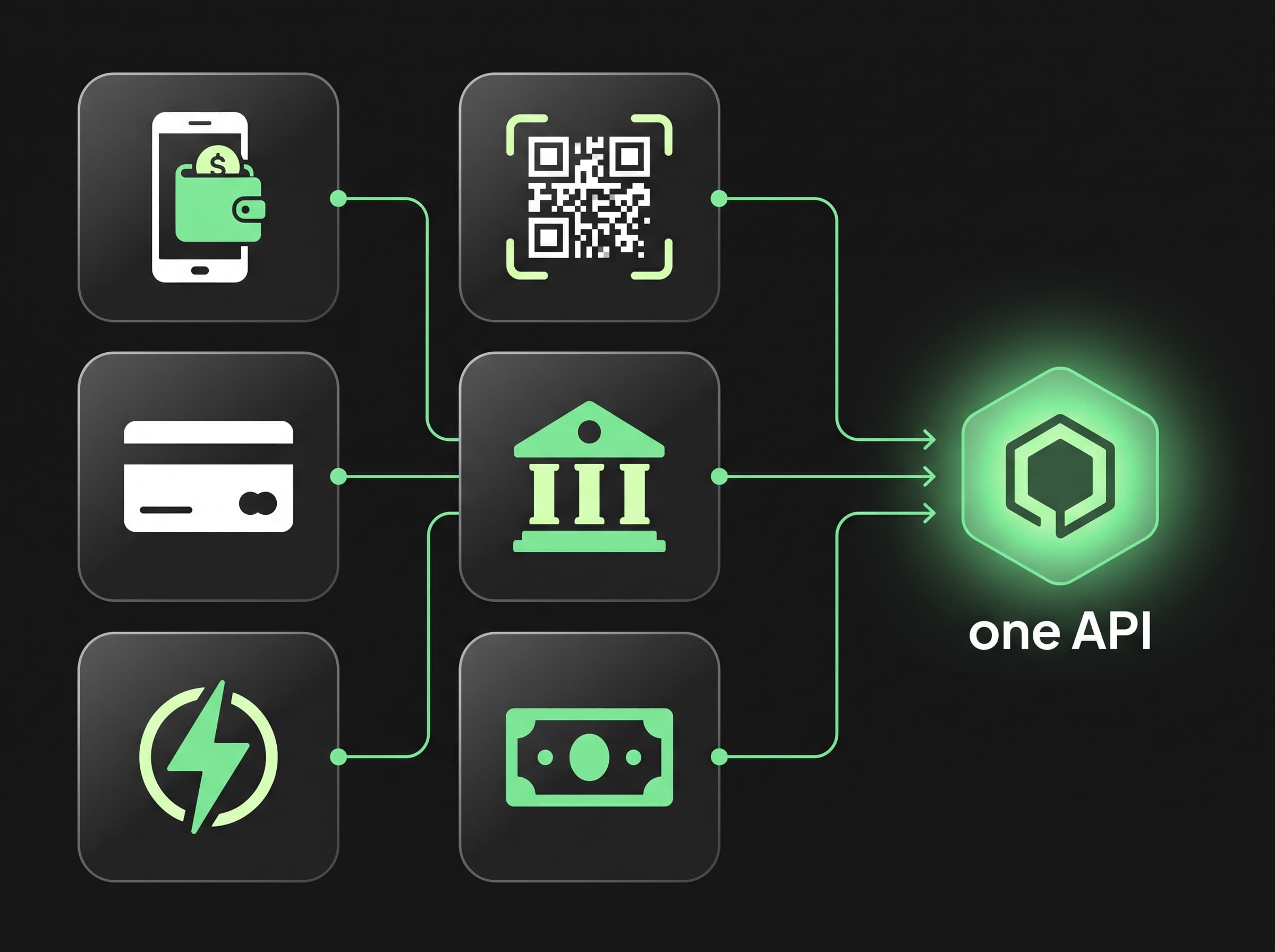 Grid of generic payment-method tiles for wallets, QR, cards and bank transfers converging into a single API endpoint on a dark fintech background.