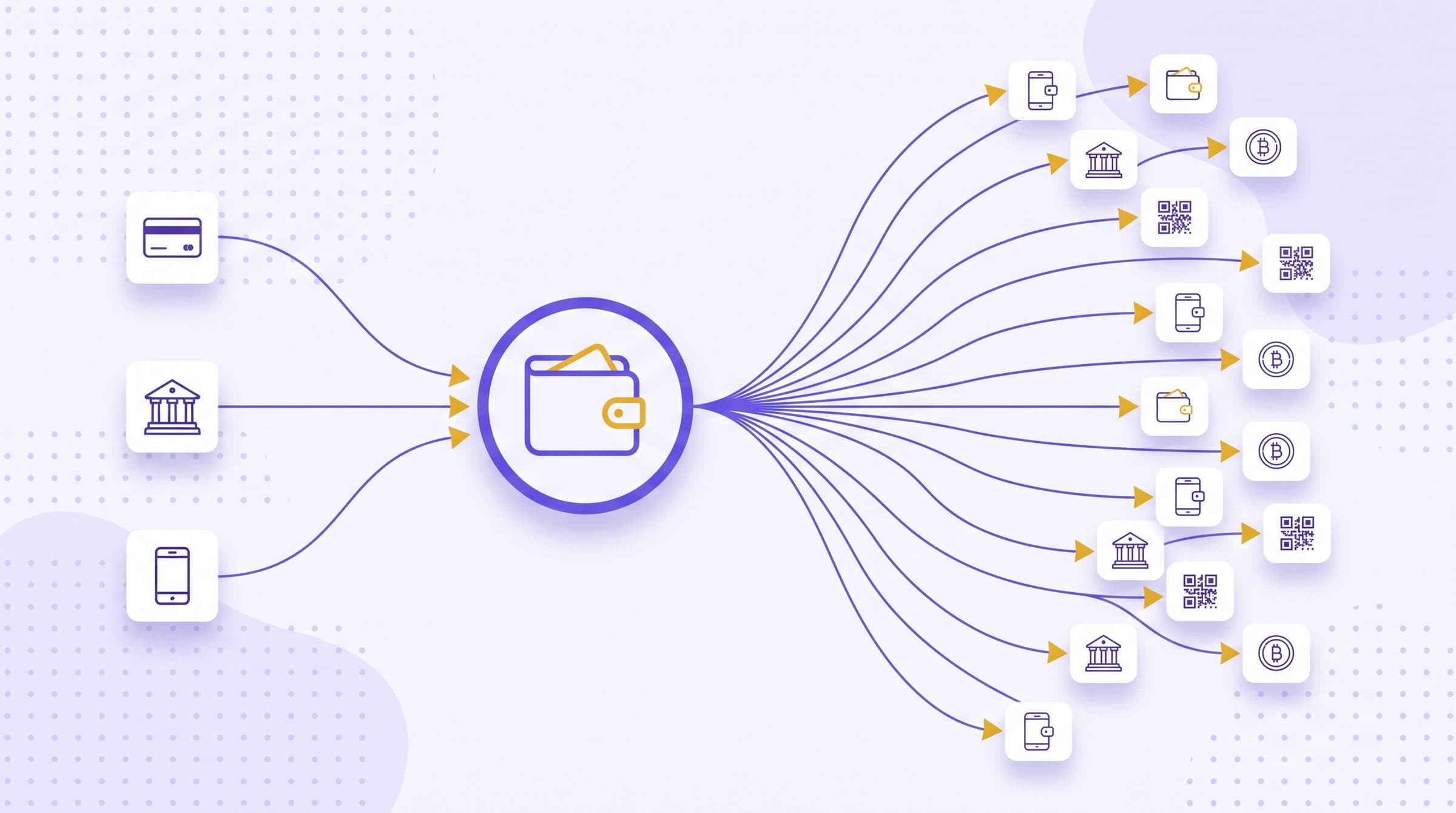 Bulk disbursement diagram showing collections flowing in from card, mobile money and bank transfer into a central settlement node, then fanning out to mobile wallets, bank accounts and crypto wallets
