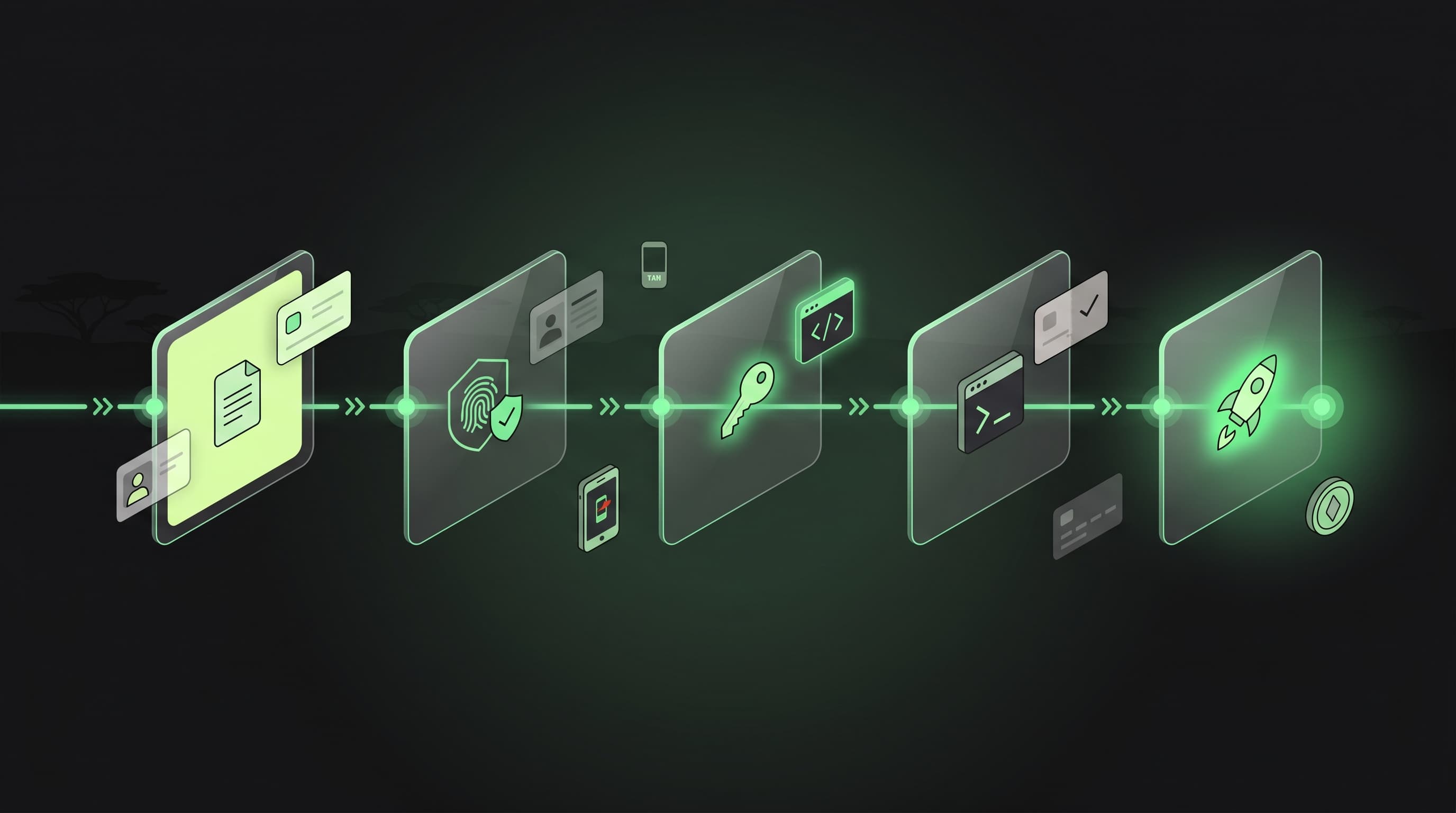Five-step payment onboarding flow for Kenyan businesses: registration, KYB verification, API keys, sandbox testing, and go-live, on a dark fintech background with market-green accents