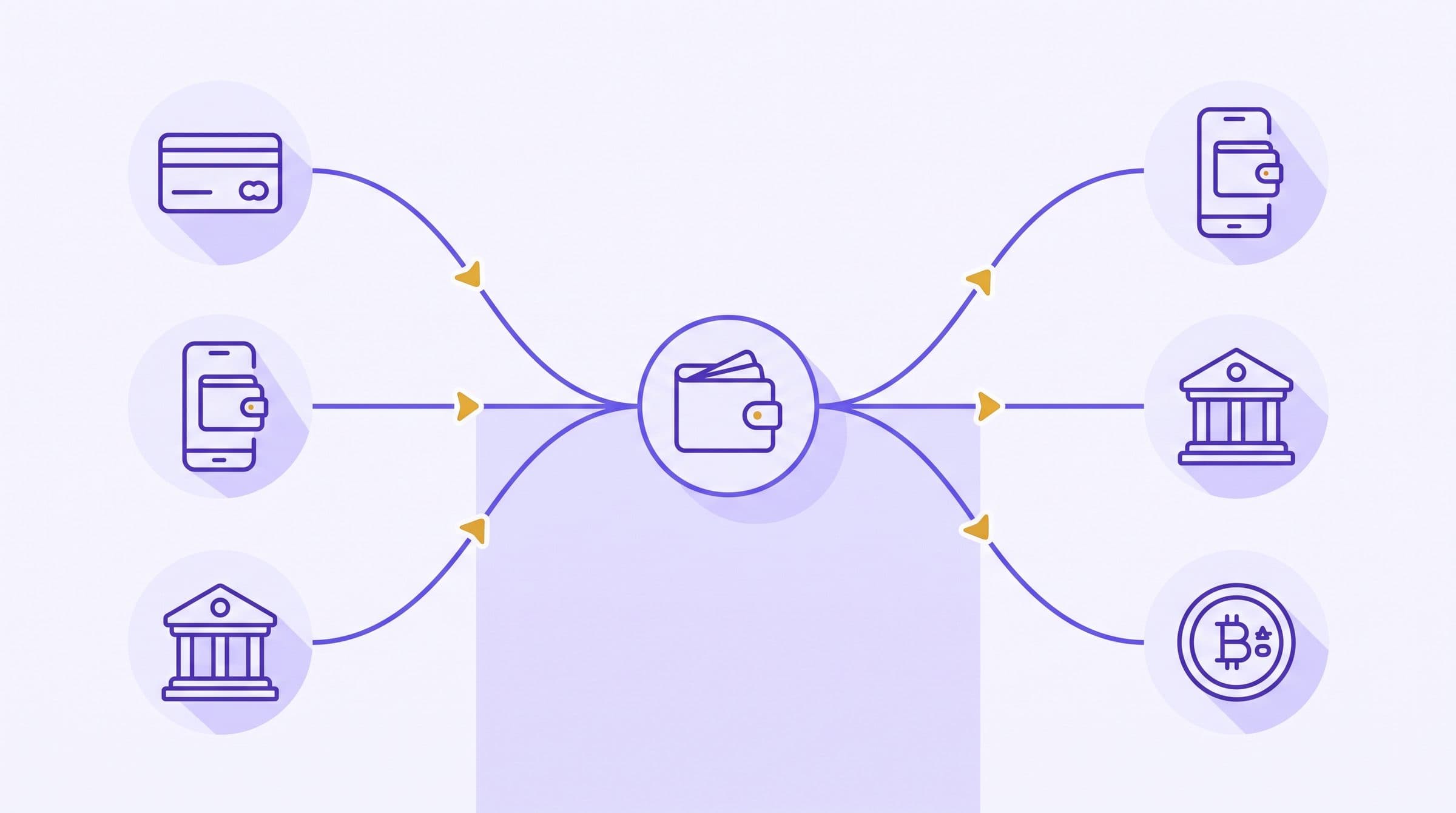 Bulk disbursement diagram showing collections flowing in from card, mobile money and bank transfer into a central settlement node, then fanning out to mobile wallets, bank accounts and crypto wallets