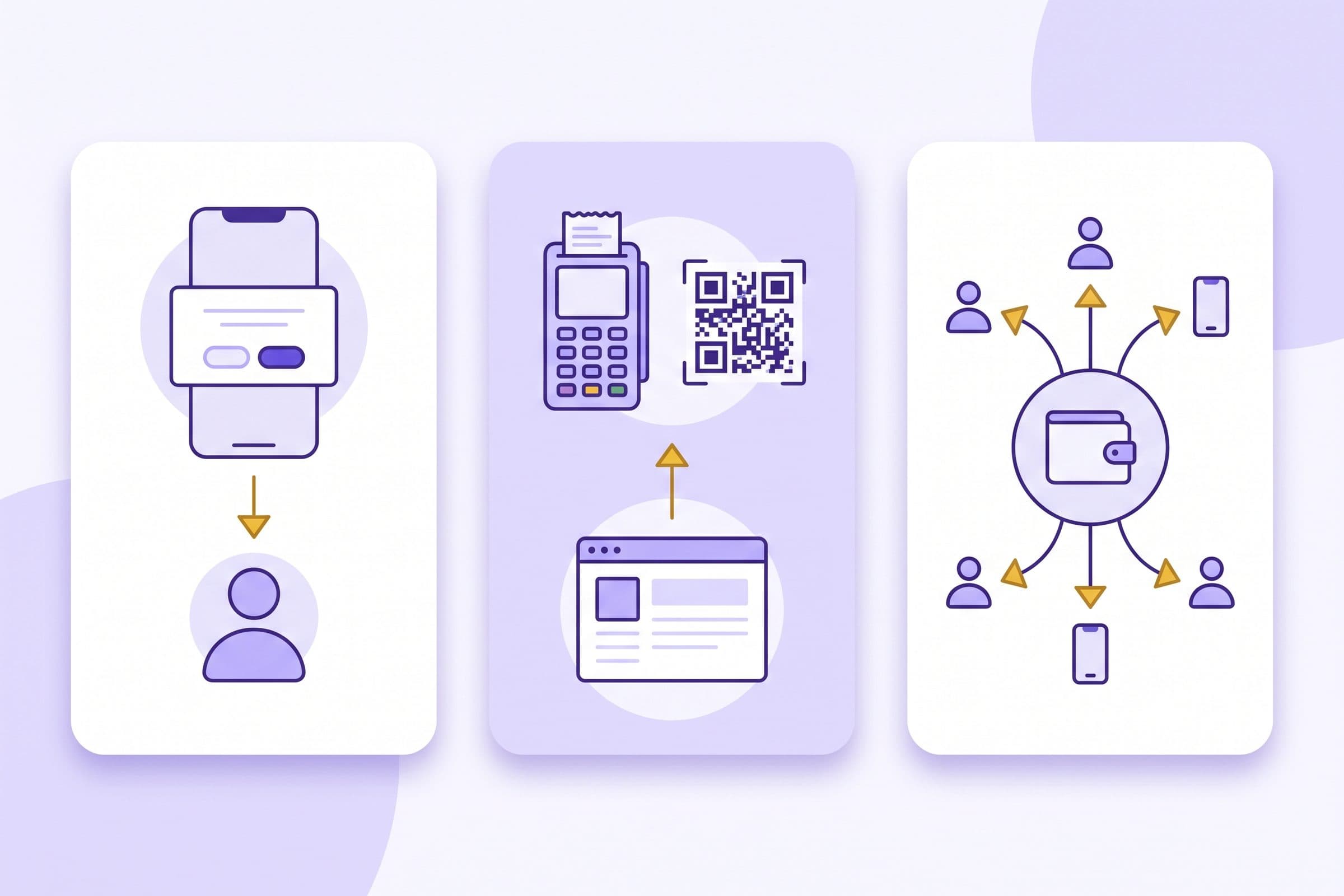 Three-panel flat vector infographic showing a customer phone pay-in prompt, a Paybill and Till business collection, and a fan-out of business-to-customer payouts, in violet with gold arrows.