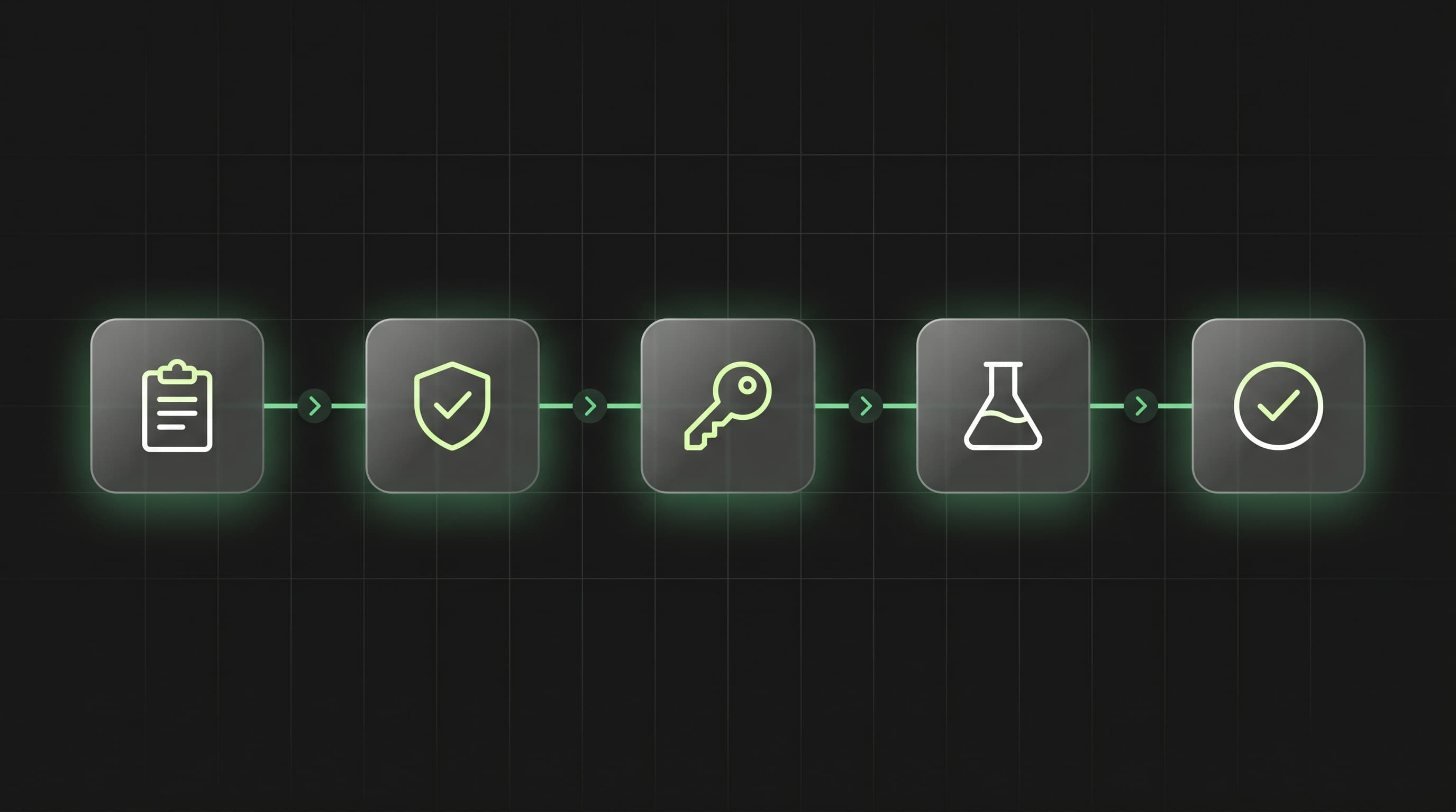 Five-step payment gateway onboarding flow: registration, identity verification, API keys, sandbox testing, and live payment activation