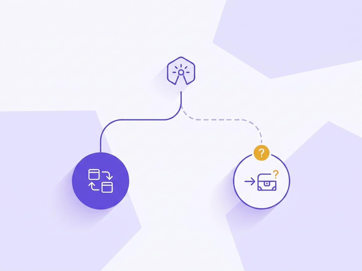 A two-branch diagram: a solid branch ending in a filled node for mandated sweeping between a customer's own accounts, and a dashed branch ending in an open node with a gold question marker for non-mandated commercial recurring.