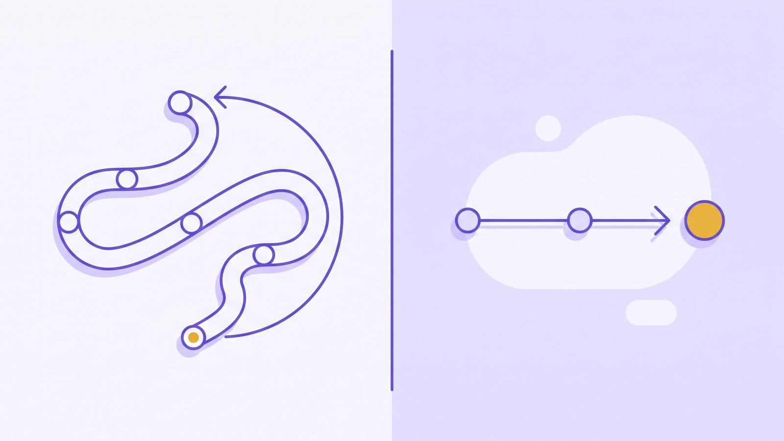 Two paths compared side by side: on the left a long winding card route that loops back on itself to show a reversal, on the right a short straight bank route that ends in a filled gold circle and does not return.