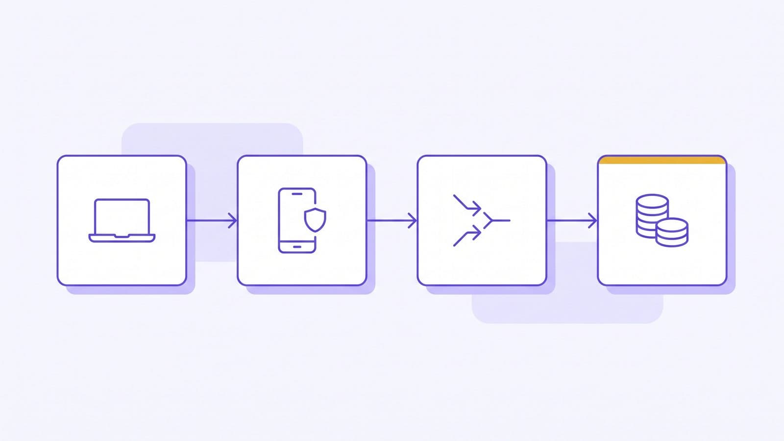 Four stages left to right: a laptop where the customer picks their bank, a phone with a shield where they approve the payment, two arrows converging as the payment is initiated, and a stack of coins with a gold top edge where the funds settle.
