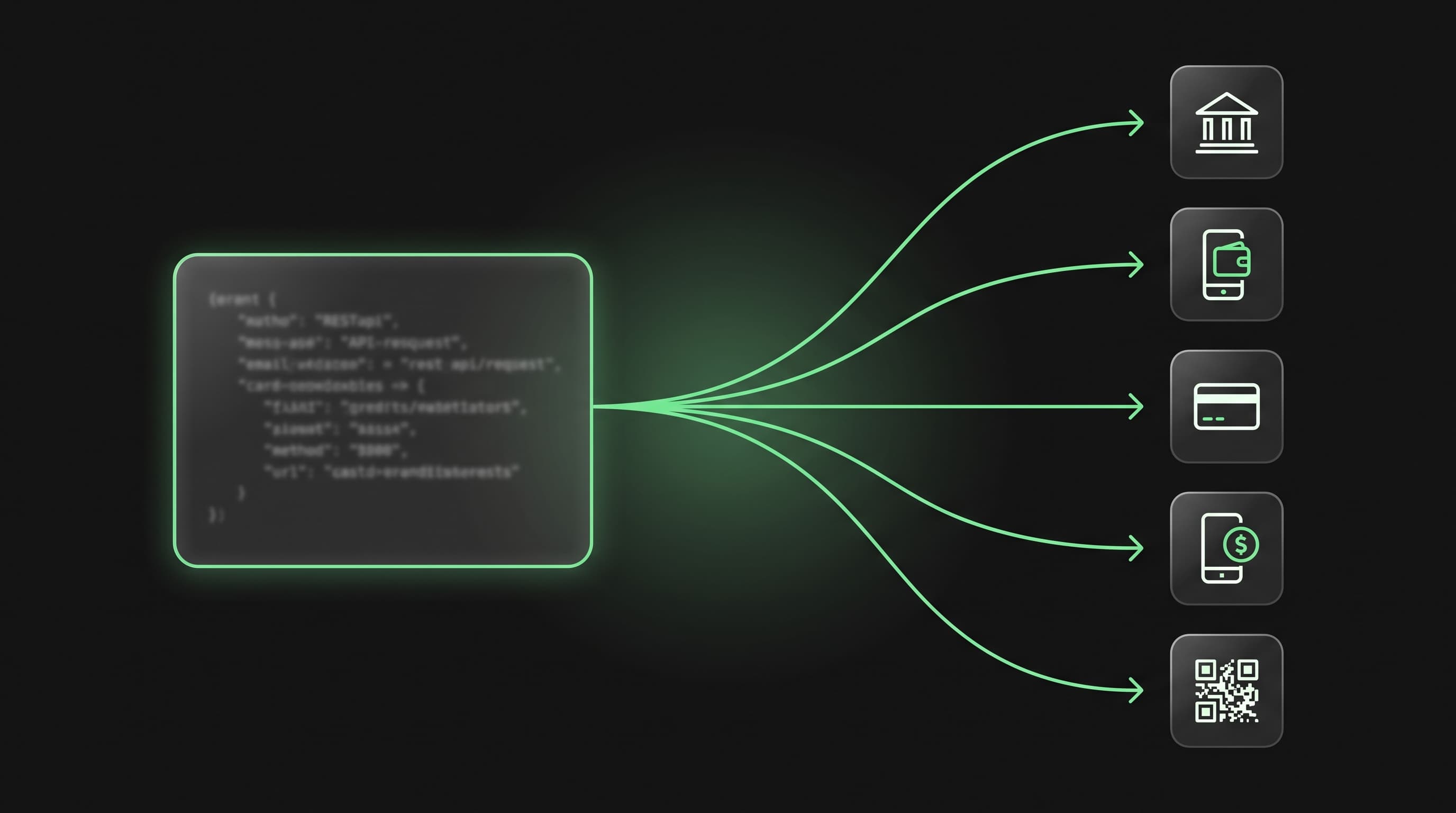 Diagram showing a single payout API request connecting by fan-out lines to recipient payment rails including bank transfer, mobile wallet, card and mobile money