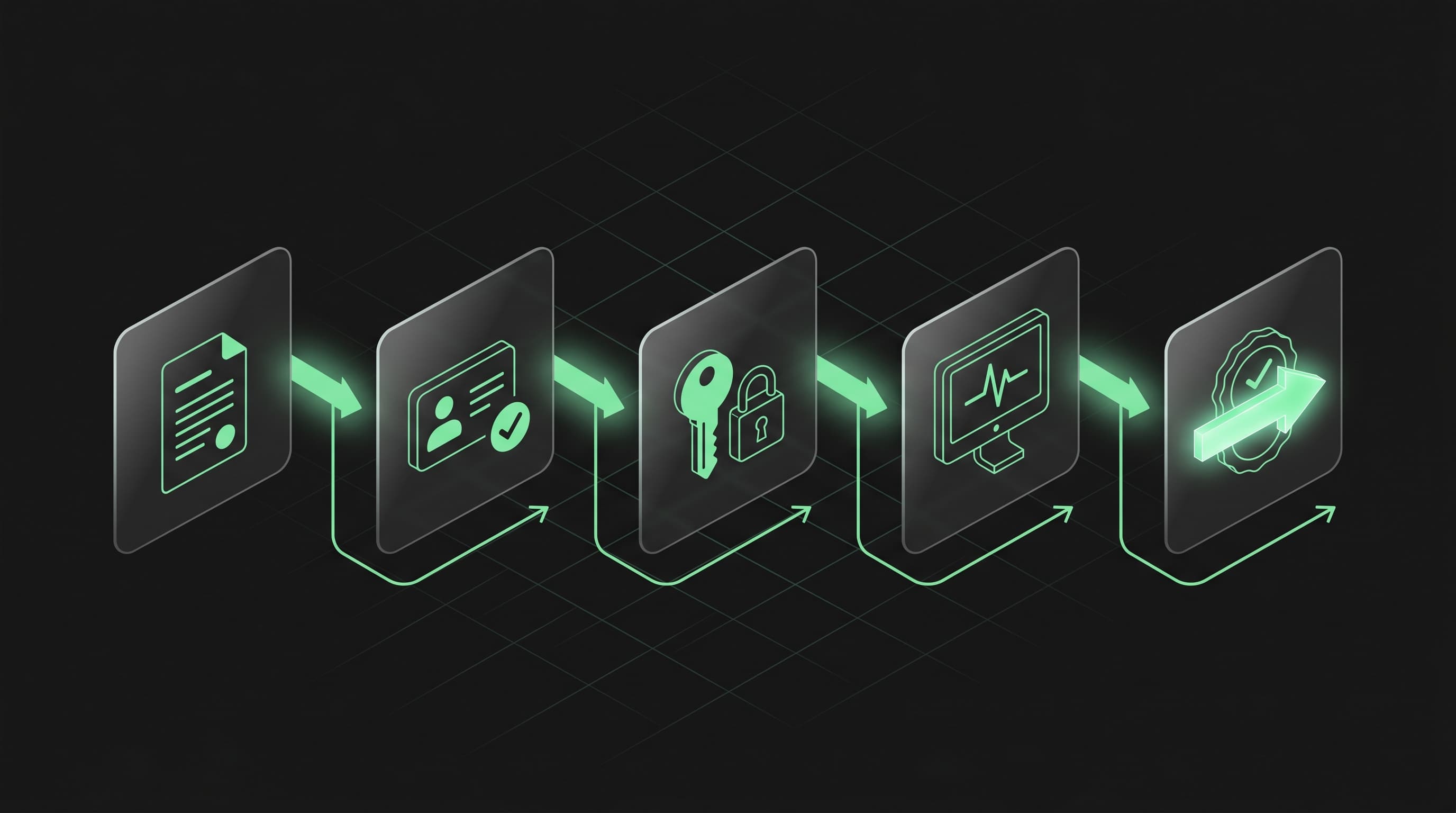 Five-step payment gateway onboarding flow: registration, identity verification, API keys, sandbox testing, and live payment activation