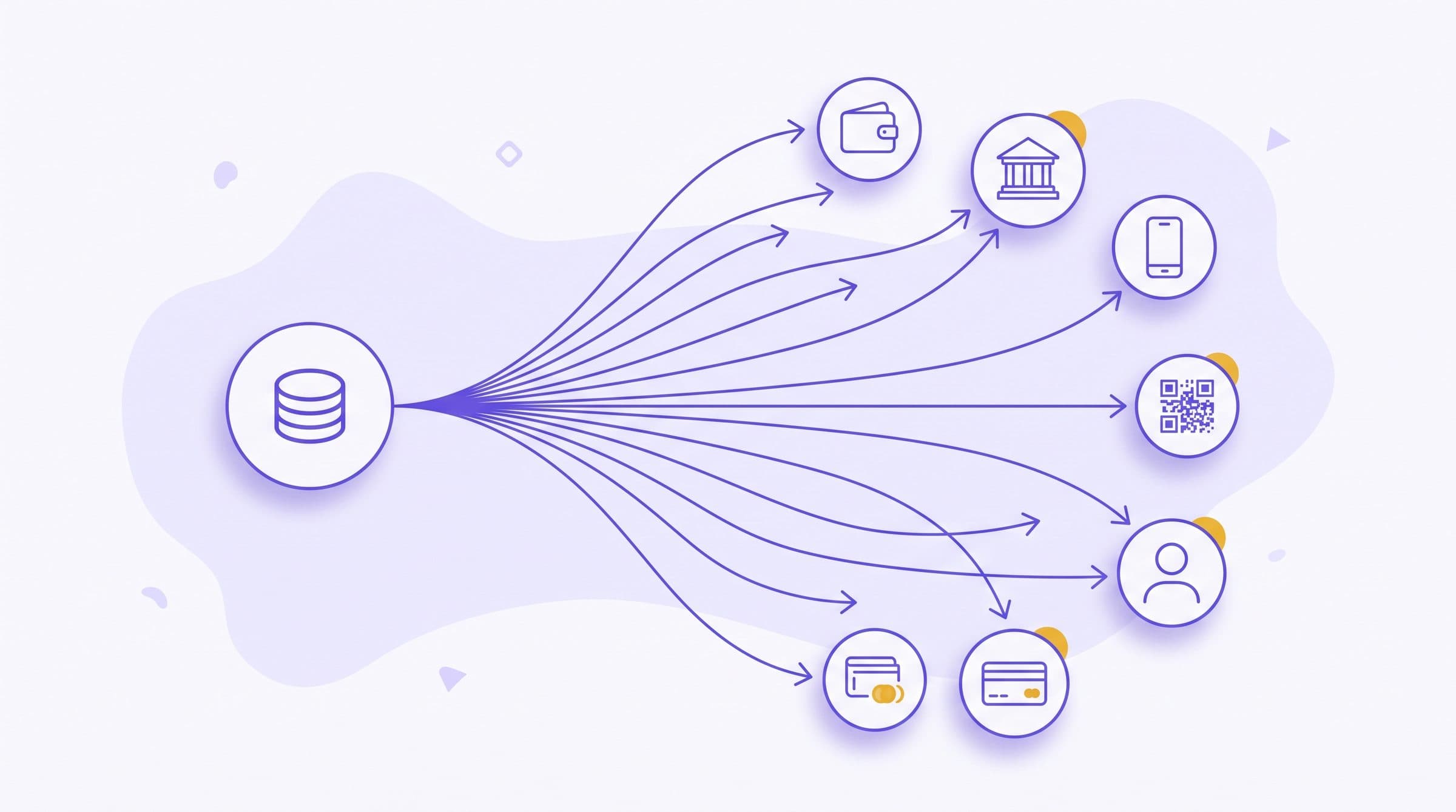 Bulk disbursement diagram showing a central settlement coin node fanning out payments along violet lines with gold arrowheads to wallet, bank and mobile recipient nodes